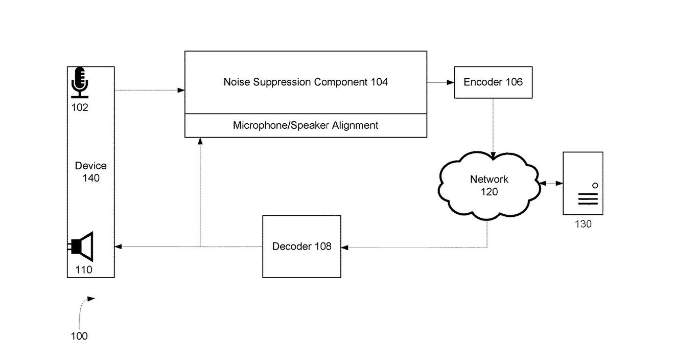 microsoft teams background noise